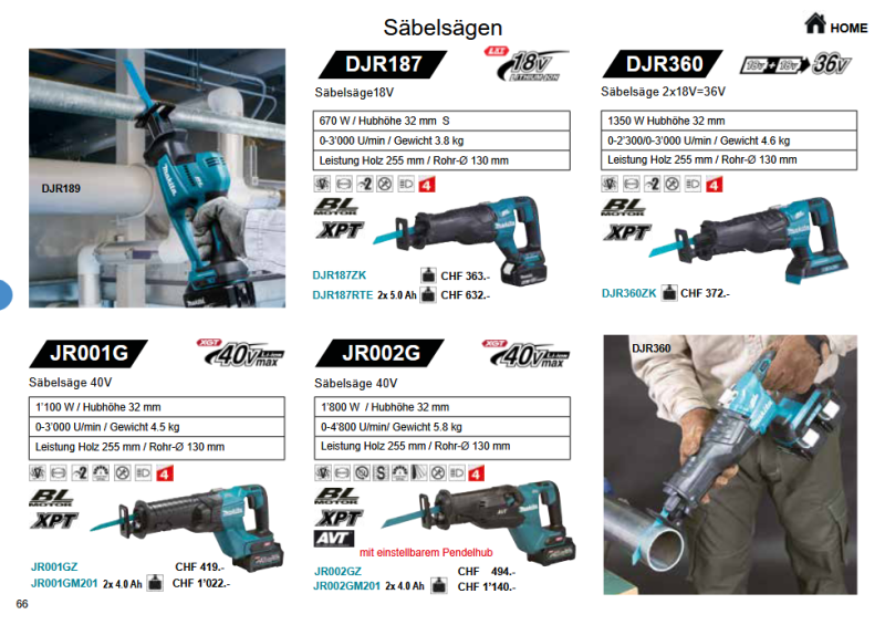 17. Makita Säbelsägen